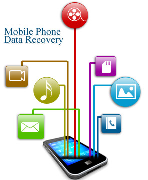 Mobile Phone Data Recovery Software screenshots cell phone photo restore